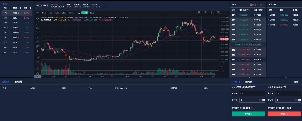 現貨交易